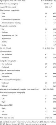 Management of borderline ovarian tumors: A tertiary referral center experience in Egypt